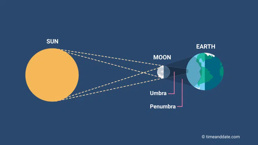 sabiaspalavras.com - “Anel de Fogo”: Eclipse solar anular será visível em todo o Brasil neste sábado; veja o horário do fenômeno