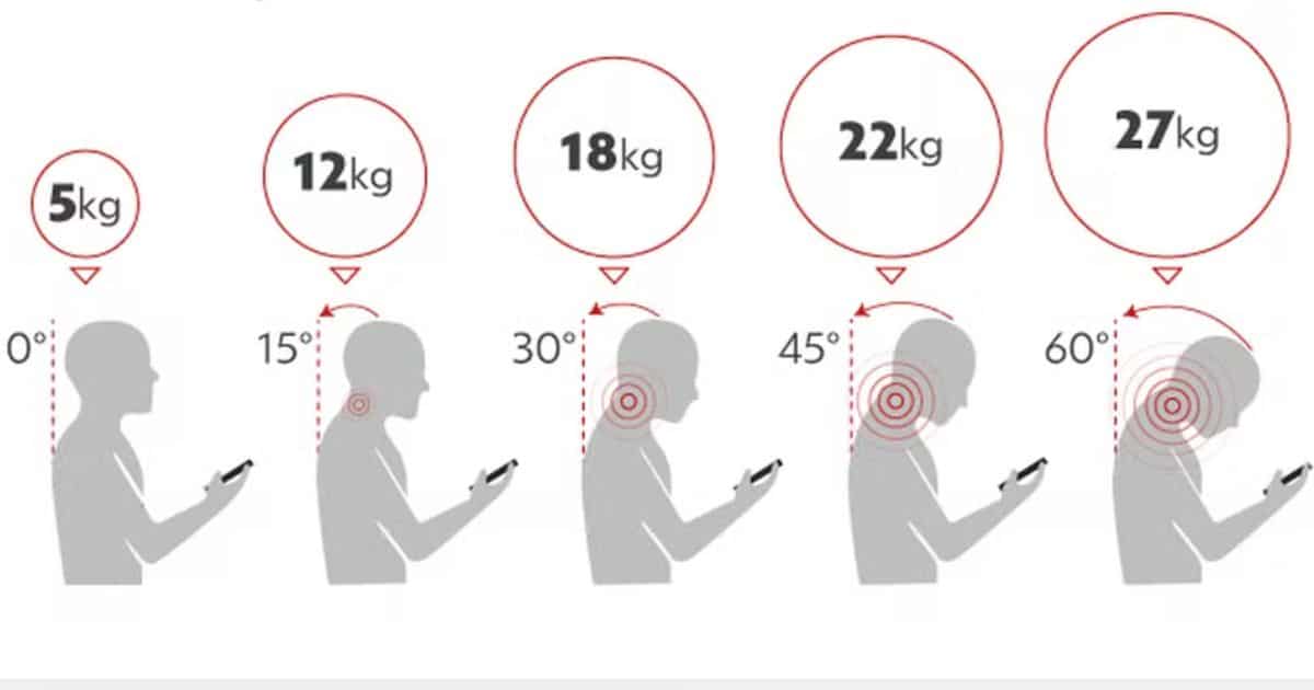 sabiaspalavras.com - Uso do celular pode sobrecarregar a sua coluna em até 27 kg: Confira dicas para reduzir o impacto
